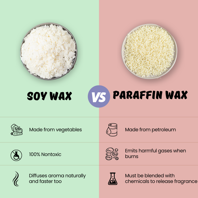 Difference between Soy wax and Paraffin wax